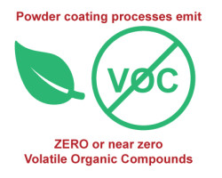 Powder Coating VOC Emission